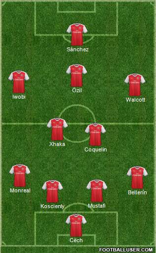 Arsenal Formation 2017
