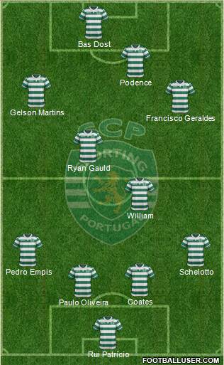 Sporting Clube de Portugal - SAD Formation 2017