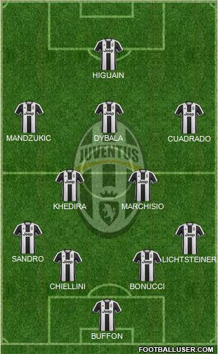 Juventus Formation 2017