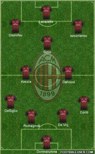 A.C. Milan Formation 2017