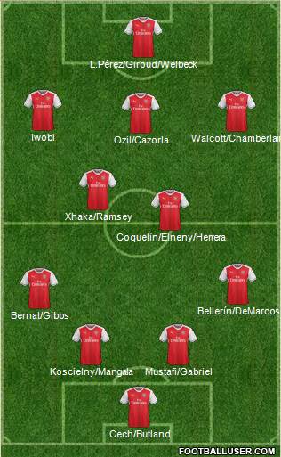 Arsenal Formation 2017