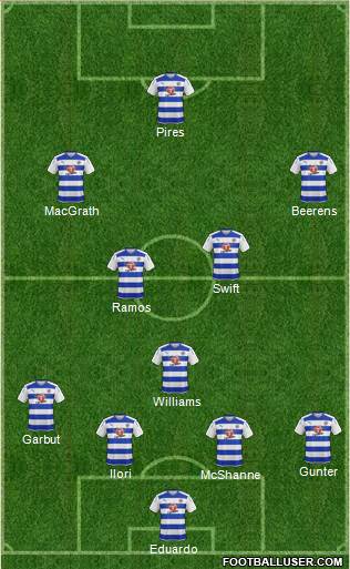 Reading football formation