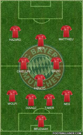 FC Bayern München Formation 2017
