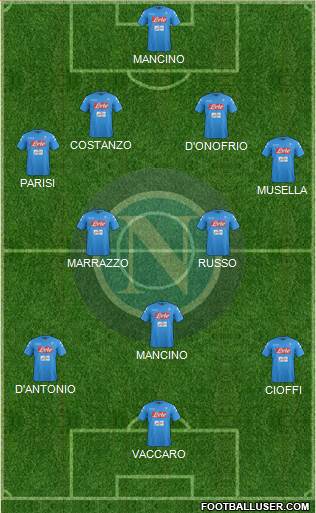Napoli Formation 2017