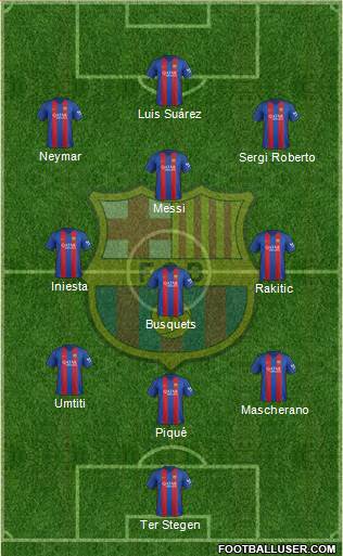 F.C. Barcelona Formation 2017