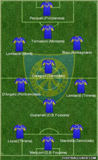 Carrarese 3-4-3 football formation