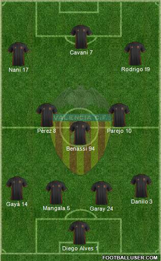 Valencia C.F., S.A.D. Formation 2017
