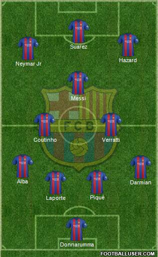 F.C. Barcelona Formation 2017