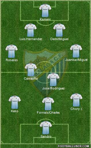 Málaga C.F., S.A.D. Formation 2017