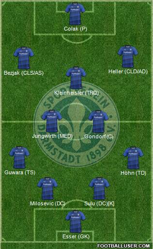 SV Darmstadt 98 Formation 2017