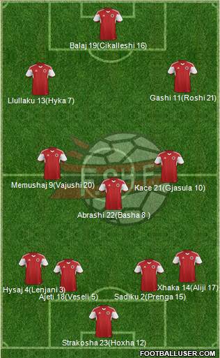 Albania Formation 2017