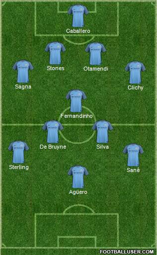 Manchester City Formation 2017