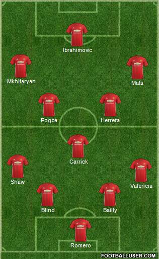 Manchester United Formation 2017