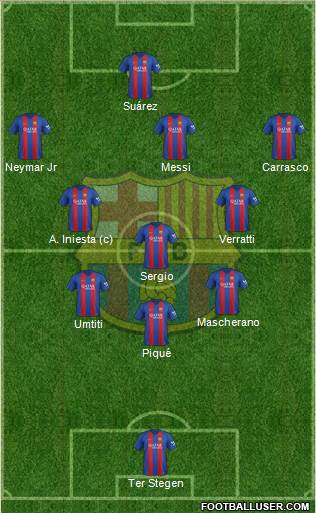 F.C. Barcelona Formation 2017