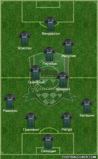 FC Krasnodar Formation 2017