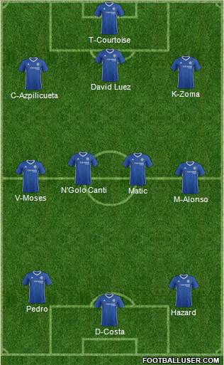 Chelsea Formation 2017