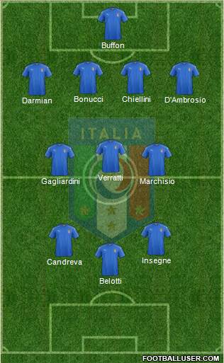 Italy Formation 2017