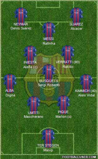 F.C. Barcelona Formation 2017