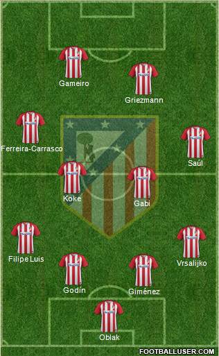 C. Atlético Madrid S.A.D. Formation 2017