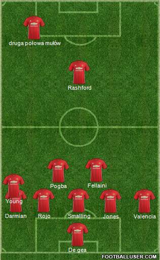 Manchester United Formation 2017