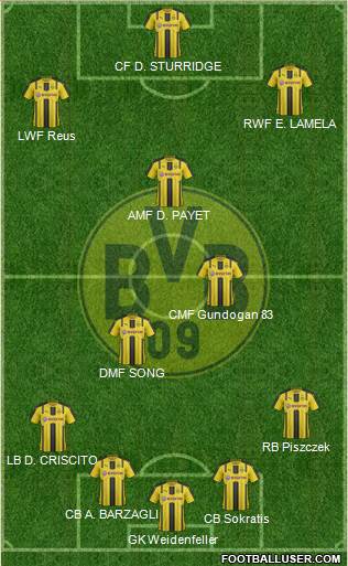 Borussia Dortmund Formation 2017