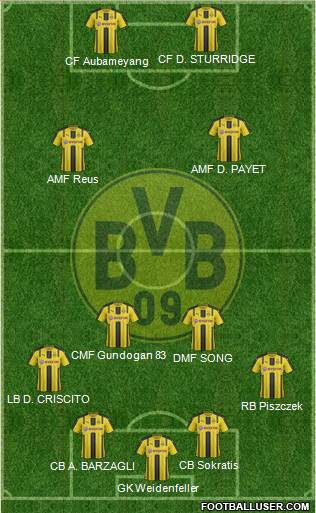 Borussia Dortmund Formation 2017