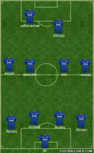AFC Wimbledon Formation 2017