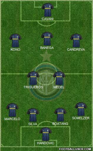 F.C. Internazionale Formation 2017