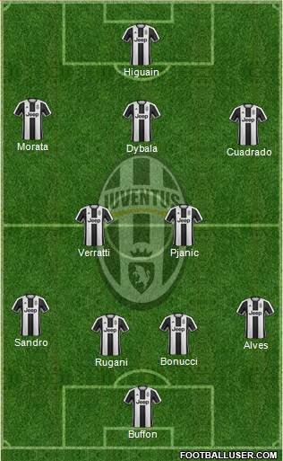 Juventus Formation 2017