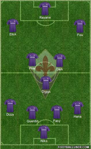 Fiorentina Formation 2017
