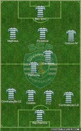 Sporting Clube de Portugal - SAD Formation 2017