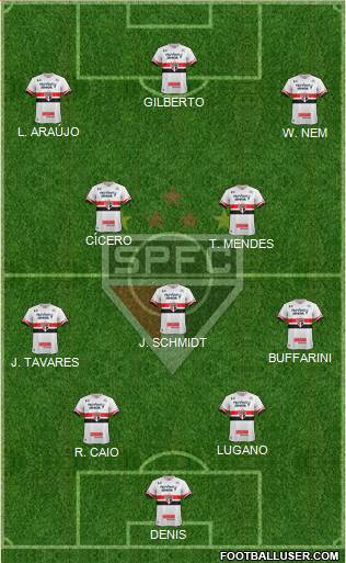 São Paulo FC Formation 2017