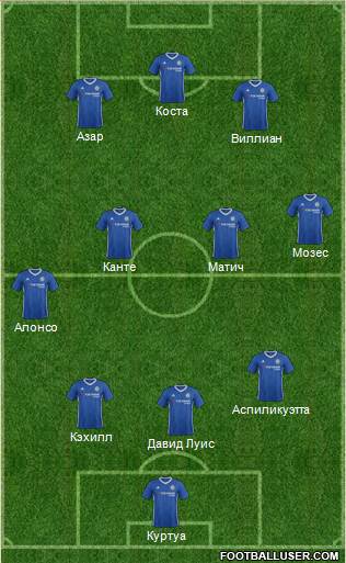 Chelsea Formation 2017
