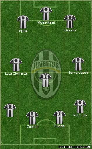 Juventus Formation 2017