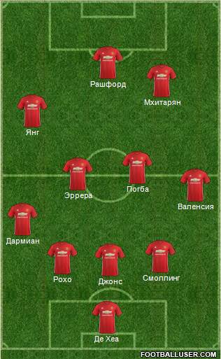 Manchester United Formation 2017
