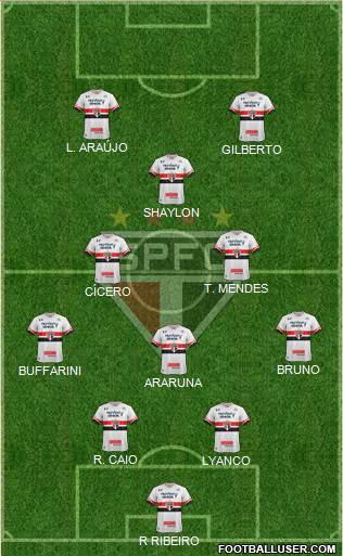 São Paulo FC Formation 2017
