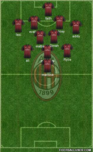 A.C. Milan Formation 2017