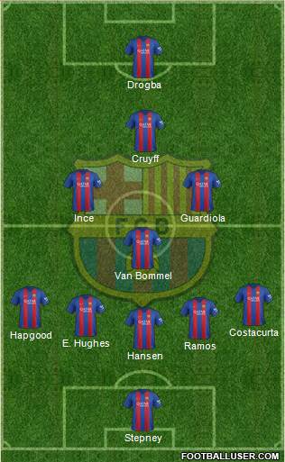 F.C. Barcelona Formation 2017