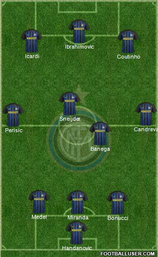 F.C. Internazionale Formation 2017