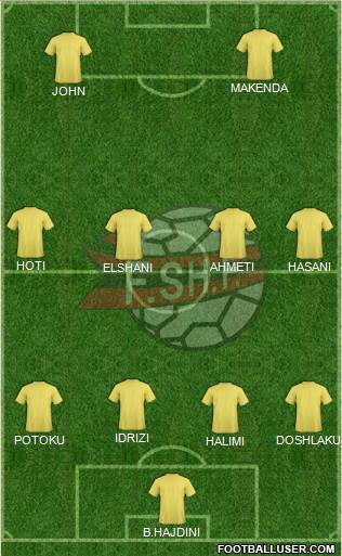 Albania Formation 2017