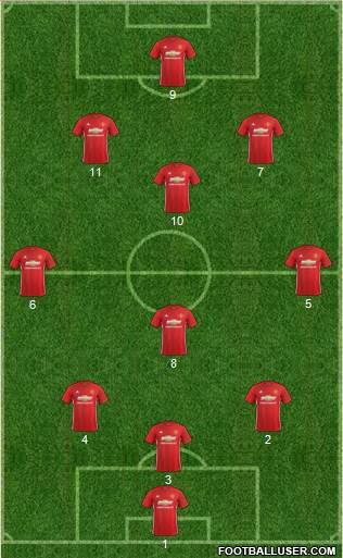 Manchester United Formation 2017