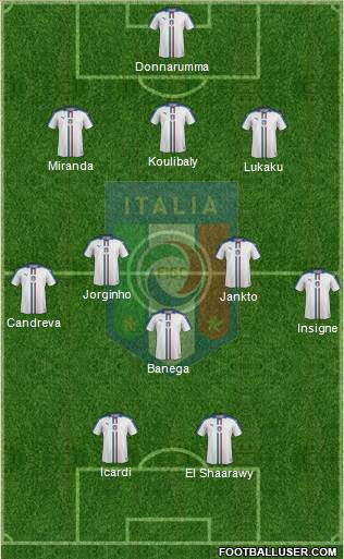 Italy Formation 2017