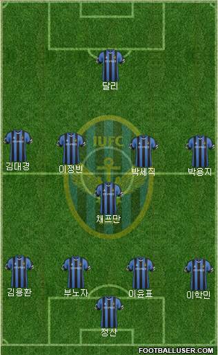 Incheon United Formation 2017