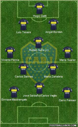 Boca Juniors Formation 2017
