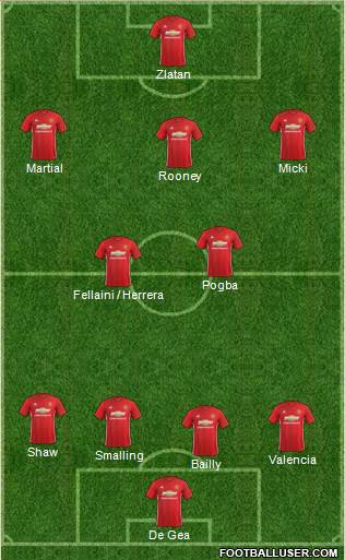 Manchester United Formation 2017