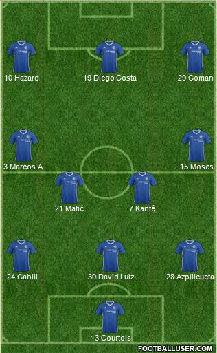Chelsea Formation 2017