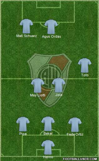 River Plate Formation 2017