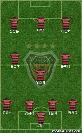 Pohang Steelers Formation 2017