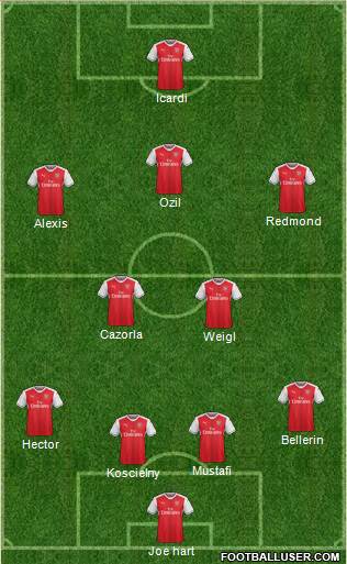 Arsenal Formation 2017