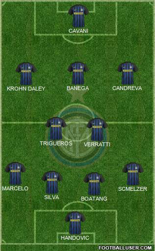 F.C. Internazionale Formation 2017